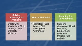 Importance of Sociology & Rural Sociology | PPTX