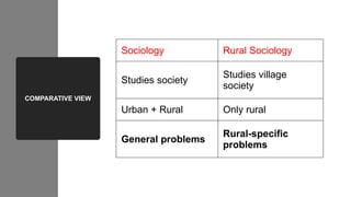 Importance of Sociology & Rural Sociology | PPTX