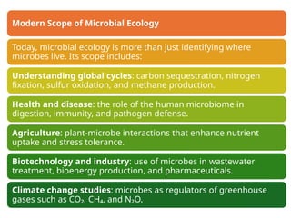 2. History and Scope of Microbial Ecology Thirunahari Ugandhar.pptx