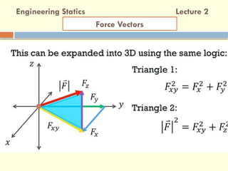 Force Vector Resolution RESOLUTION OF FORCES USING DIFFERENT METHODS | PPTX