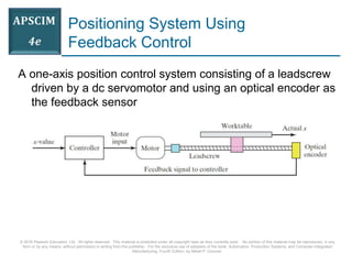 © 2016 Pearson Education, Ltd. All rights reserved. This material is protected under all copyright laws as they currently exist. No portion of this material may be reproduced, in any
form or by any means, without permission in writing from the publisher. For the exclusive use of adopters of the book Automation, Production Systems, and Computer-Integrated
Manufacturing, Fourth Edition, by Mikell P. Groover.
Positioning System Using
Feedback Control
A one-axis position control system consisting of a leadscrew
driven by a dc servomotor and using an optical encoder as
the feedback sensor
 
