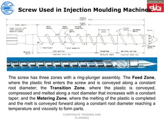 CORPORATE TRAINING AND
PLANNING
Screw Used in Injection Moulding Machines
The screw has three zones with a ring-plunger assembly. The Feed Zone,
where the plastic first enters the screw and is conveyed along a constant
root diameter; the Transition Zone, where the plastic is conveyed,
compressed and melted along a root diameter that increases with a constant
taper; and the Metering Zone, where the melting of the plastic is completed
and the melt is conveyed forward along a constant root diameter reaching a
temperature and viscosity to form parts.
 