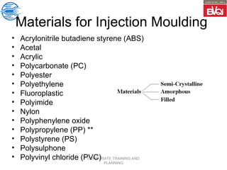 CORPORATE TRAINING AND
PLANNING
Materials for Injection Moulding
• Acrylonitrile butadiene styrene (ABS)
• Acetal
• Acrylic
• Polycarbonate (PC)
• Polyester
• Polyethylene
• Fluoroplastic
• Polyimide
• Nylon
• Polyphenylene oxide
• Polypropylene (PP) **
• Polystyrene (PS)
• Polysulphone
• Polyvinyl chloride (PVC)
 