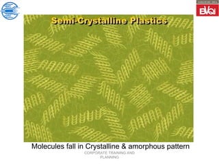 CORPORATE TRAINING AND
PLANNING
Molecules fall in Crystalline & amorphous pattern
 