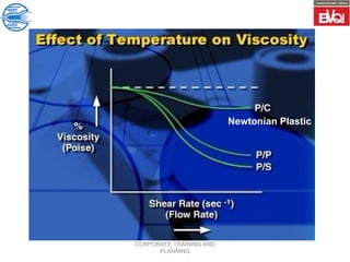 CORPORATE TRAINING AND
PLANNING
Newtonian Plastic
 