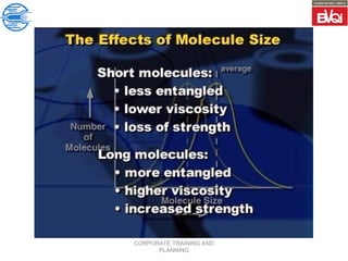 CORPORATE TRAINING AND
PLANNING
 