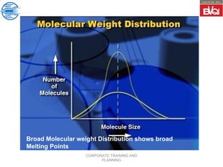 CORPORATE TRAINING AND
PLANNING
Broad Molecular weight Distribution shows broad
Melting Points
 