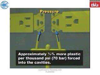 CORPORATE TRAINING AND
PLANNING
 