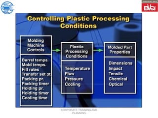 CORPORATE TRAINING AND
PLANNING
 