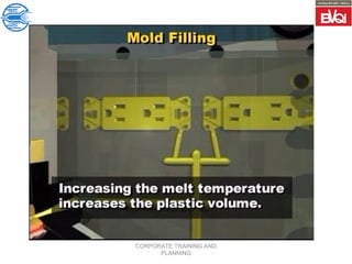 CORPORATE TRAINING AND
PLANNING
 