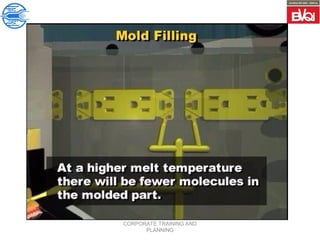 CORPORATE TRAINING AND
PLANNING
 