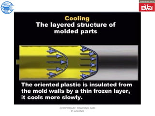 CORPORATE TRAINING AND
PLANNING
 