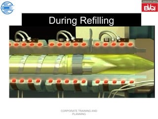 CORPORATE TRAINING AND
PLANNING
During Refilling
 
