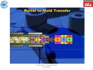 CORPORATE TRAINING AND
PLANNING
 