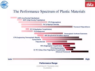 CORPORATE TRAINING AND
PLANNING
 