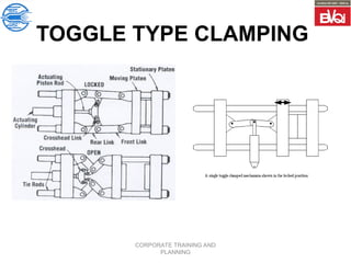 CORPORATE TRAINING AND
PLANNING
TOGGLE TYPE CLAMPING
 
