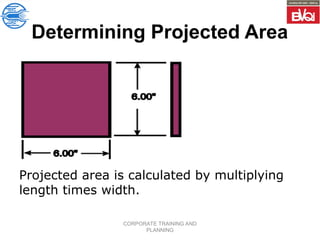 CORPORATE TRAINING AND
PLANNING
Projected area is calculated by multiplying
length times width.
Determining Projected Area
 