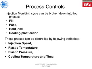 CORPORATE TRAINING AND
PLANNING
Process Controls
Injection Moulding cycle can be broken down into four
phases:
• Fill,
• Pack,
• Hold, and
• Cooling/plastication
These phases can be controlled by following variables:
• Injection Speed,
• Plastic Temperature,
• Plastic Pressure,
• Cooling Temperature and Time.
 
