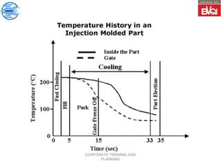 CORPORATE TRAINING AND
PLANNING
 