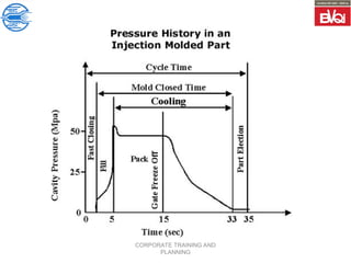 CORPORATE TRAINING AND
PLANNING
 