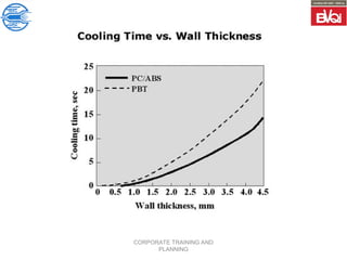 CORPORATE TRAINING AND
PLANNING
 