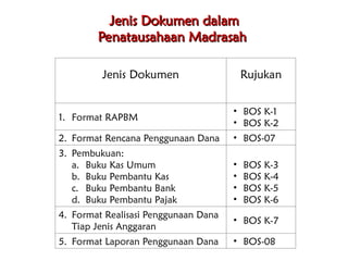 presentasi tentang penatausahaan hasil karya sendiri | PPT