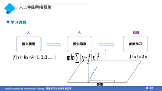 Chapter 2 Fundamentals of Deep Learning for Artificial Intelligence and ...