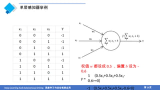 Chapter 2 Fundamentals of Deep Learning for Artificial Intelligence and ...