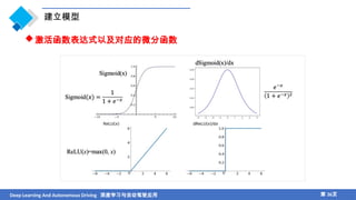 Chapter 2 Fundamentals of Deep Learning for Artificial Intelligence and ...