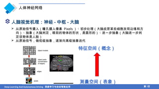 Chapter 2 Fundamentals of Deep Learning for Artificial Intelligence and ...