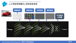 Chapter 2 Fundamentals of Deep Learning for Artificial Intelligence and ...