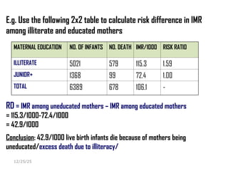Imr Calculation 2. Measures of Health and Health Related Events.ppt