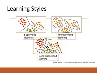 2.unsupervised machine learning course.pptx