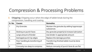 Industrial Pharmacy Unit II Tablet and liquid orals | PPTX