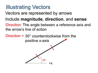 2.1.4.a_forcevectors for engineering analysis | PPTX