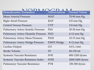 2. Unit 2: Blood flow. 2. UNIT 2 HAEMODYNAMICS.. tools.pptx