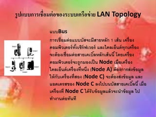 รูปแบบการเชื่อมต่อของระบบเครือข่าย LAN Topology
แบบBus
การเชื่อมต่อแบบบัสจะมีสายหลัก 1 เส้น เครื่อง
คอมพิวเตอร์ทั้งเซิร์ฟเวอร์ และไคลเอ็นต์ทุกเครื่อง
จะต้องเชื่อมต่อสายเคเบิ้ลหลักเส้นนี้ โดยเครื่อง
คอมพิวเตอร์จะถูกมองเป็น Node เมื่อเครื่อง
ไคลเอ็นต์เครื่องที่หนึ่ง (Node A) ต้องการส่งข้อมูล
ให้กับเครื่องที่สอง (Node C) จะต้องส่งข้อมูล และ
แอดเดรสของ Node C ลงไปบนบัสสายเคเบิ้ลนี้ เมื่อ
เครื่องที่ Node C ได้รับข้อมูลแล้วจะนาข้อมูล ไป
ทางานต่อทันที
 