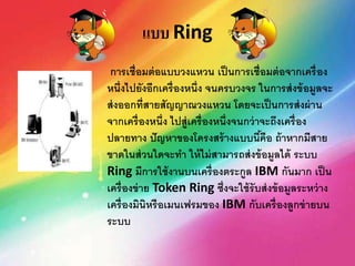 แบบ Ring
การเชื่อมต่อแบบวงแหวน เป็นการเชื่อมต่อจากเครื่อง
หนึ่งไปยังอีกเครื่องหนึ่ง จนครบวงจร ในการส่งข้อมูลจะ
ส่งออกที่สายสัญญาณวงแหวน โดยจะเป็นการส่งผ่าน
จากเครื่องหนึ่ง ไปสู่เครื่องหนึ่งจนกว่าจะถึงเครื่อง
ปลายทาง ปัญหาของโครงสร้างแบบนี้คือ ถ้าหากมีสาย
ขาดในส่วนใดจะทา ให้ไม่สามารถส่งข้อมูลได้ ระบบ
Ring มีการใช้งานบนเครื่องตระกูล IBM กันมาก เป็น
เครื่องข่าย Token Ring ซึ่งจะใช้รับส่งข้อมูลระหว่าง
เครื่องมินิหรือเมนเฟรมของ IBM กับเครื่องลูกข่ายบน
ระบบ
 