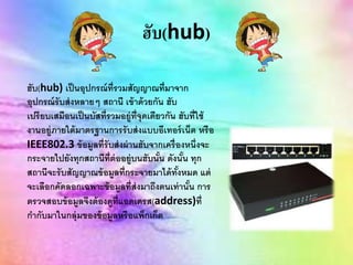 ฮับ(hub)
ฮับ(hub) เป็นอุปกรณ์ที่รวมสัญญาณที่มาจาก
อุปกรณ์รับส่งหลายๆ สถานี เข้าด้วยกัน ฮับ
เปรียบเสมือนเป็นบัสที่รวมอยู่ที่จุดเดียวกัน ฮับที่ใช้
งานอยู่ภายใต้มาตรฐานการรับส่งแบบอีเทอร์เน็ต หรือ
IEEE802.3 ข้อมูลที่รับส่งผ่านฮับจากเครื่องหนึ่งจะ
กระจายไปยังทุกสถานีที่ต่ออยู่บนฮับนั้น ดังนั้น ทุก
สถานีจะรับสัญญาณข้อมูลที่กระจายมาได้ทั้งหมด แต่
จะเลือกคัดลอกเฉพาะข้อมูลที่ส่งมาถึงตนเท่านั้น การ
ตรวจสอบข้อมูลจึงต้องดูที่แอดเดรส(address)ที่
กากับมาในกลุ่มของข้อมูลหรือแพ็กเก็ต
 