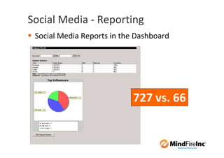 Social Media - Reporting
 Social Media Reports in the Dashboard




                            727 vs. 66
 