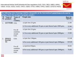 International Articles Tariff (Schedule-III) [See regulations 31(2), 72(1), 78(3), 108(3), 109(4),
110(3), 111(3), 112(5), 113(5), 114(7), 116(4), 117(5), 118(4), 119(1), 126(3), 127(3) & 143(1)]
The following rates of postage shall be chargeable on the International postal items to be sent by
Surface where the postage is prepaid, namely:-
Sl.
No
Name of
products
Name of
the
Country.
Weight slab. Rate (in
rupees).
1. LETTERS USA a.Upto first 20 gms. 32.00
b. For every additional 20 gms or part thereof upto 2000 gms. 22.00
For all
countries
except
USA
a.Upto first 20 gms. 25.00
b. For every additional 20 gms or part thereof upto 2000gms. 15.00
2. SMALL
PACKE
TS
USA a.Upto first 100gms. 115.00
b.For every additional 100 gms or part thereof upto 2000gms. 105.00
For all
countries
except
USA
a.Uptofirst100gms. 80.00
b.For every additional 100 gms or part thereof upto 2000gms. 70.00
 
