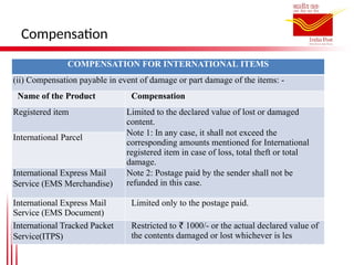 Compensation
COMPENSATION FOR INTERNATIONAL ITEMS
(ii) Compensation payable in event of damage or part damage of the items: -
Name of the Product Compensation
Registered item Limited to the declared value of lost or damaged
content.
Note 1: In any case, it shall not exceed the
corresponding amounts mentioned for International
registered item in case of loss, total theft or total
damage.
Note 2: Postage paid by the sender shall not be
refunded in this case.
International Parcel
International Express Mail
Service (EMS Merchandise)
International Express Mail
Service (EMS Document)
Limited only to the postage paid.
International Tracked Packet
Service(ITPS)
Restricted to 1000/- or the actual declared value of
₹
the contents damaged or lost whichever is les
 