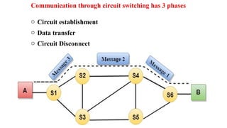 Data communication and computer networking | PPTX