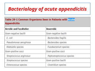 2. Acute appendicitis is the inflammation of vermiform appendix | PPTX