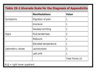 2. Acute appendicitis is the inflammation of vermiform appendix | PPTX