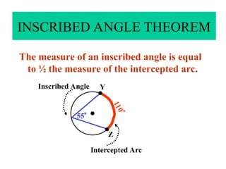 Thrm 9-7. The measure of an inscribed angle is
equal to ½ the measure of the intercepted arc.
INSCRIBED ANGLE THEOREM
The measure of an inscribed angle is equal
to ½ the measure of the intercepted arc.
Y
Z
55
1
1
0

Inscribed Angle
Intercepted Arc
 