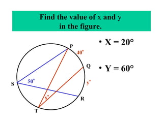 Thrm 9-7. The measure of an inscribed angle is
equal to ½ the measure of the intercepted arc.
x
y
Q
R
P
S
T
50
40
Find the value of x and y
in the figure.
• X = 20°
• Y = 60°
 