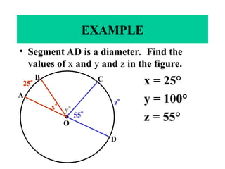 EXAMPLE
• Segment AD is a diameter. Find the
values of x and y and z in the figure.
x = 25°
y = 100°
z = 55°
A
B
O
C
D
55
x y
25
z
 