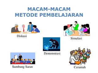 MACAM-MACAM
METODE PEMBELAJARAN
Ceramah
Demonstrasi
Simulasi
Sumbang Saran
Diskusi
 