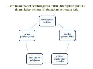 ketersediaan
fasilitas
kondisi
peserta didik
alokasi
waktu yang
tersedia
sifat materi
pelajaran
tujuan
pembelajaran
Pemilihan model pembelajaran untuk diterapkan guru di
dalam kelas mempertimbangkan beberapa hal:
 